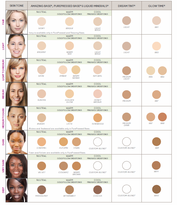 Sample Jane Iredale Purepressed Base Mineral Foundation